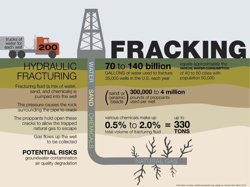 Hydrofracking