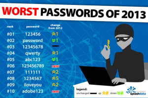 Password Script