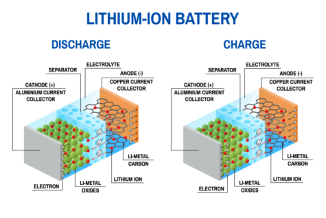 Solid State Batteries: The Next Leap In Energy Storage